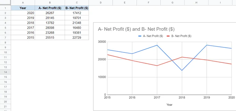 Multiple line graph in google sheets
