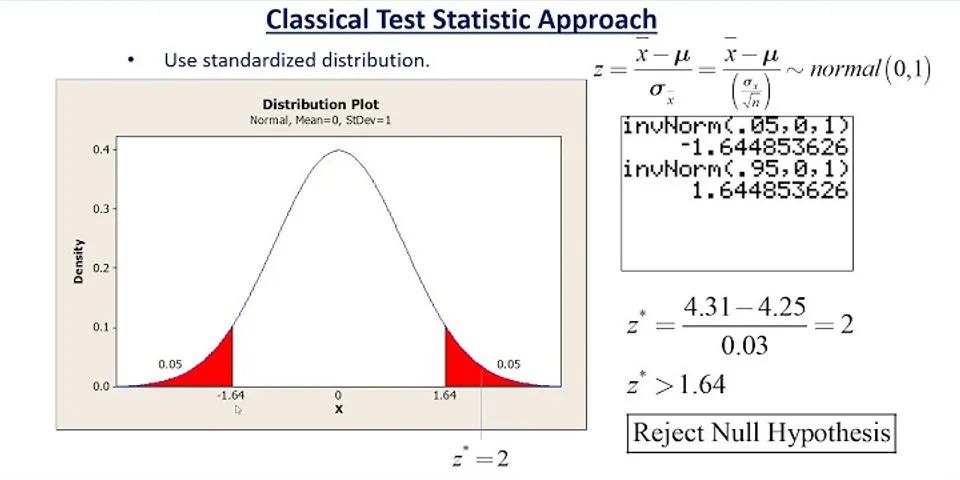 In the method you Compare the standardized z-test against the critical value