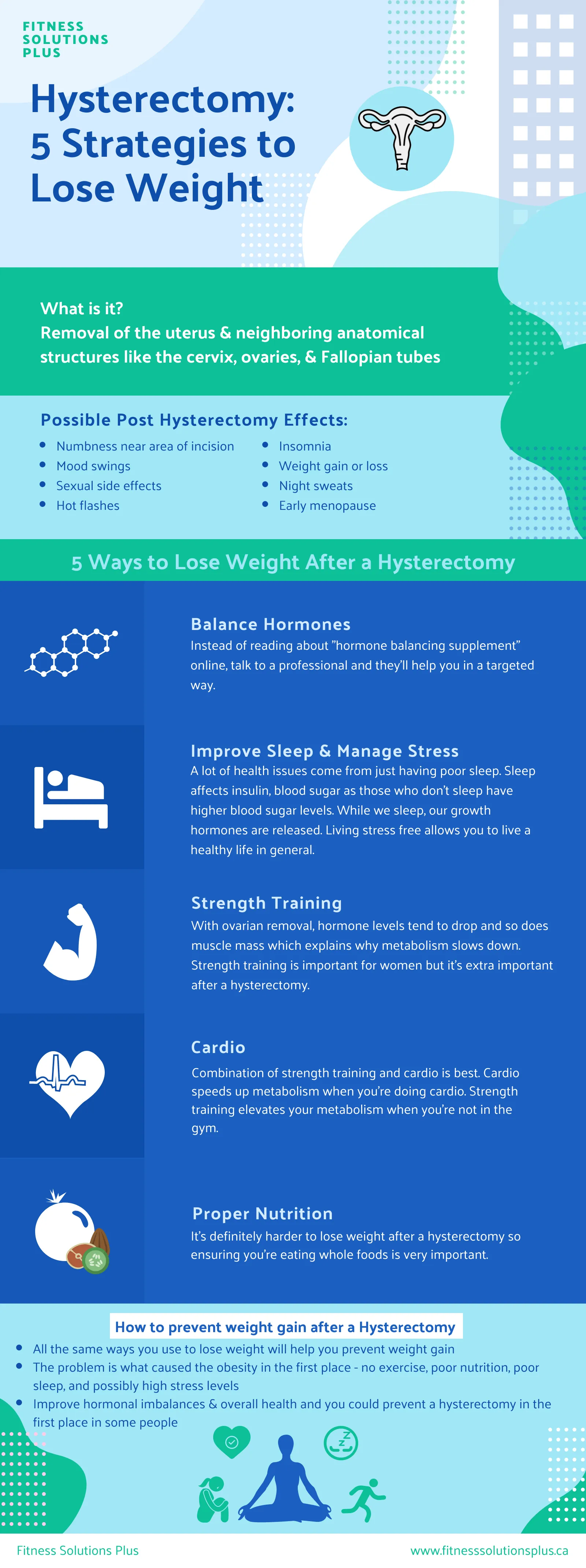 Hysterectomy Weight Gain Infographic